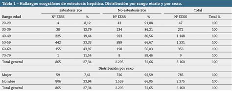 Tabla comparativa de hitos ecográficos por trimestre: objetivos, técnicas y qué se evalúa.