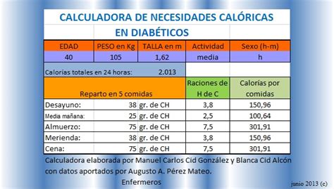 tabla comparativa de necesidades calóricas durante el embarazo y la lactancia