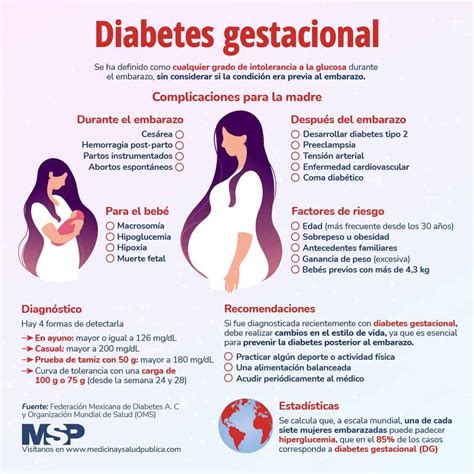 Infografía: control de la diabetes gestacional, importancia de la dieta fraccionada y el monitoreo de glucosa.
