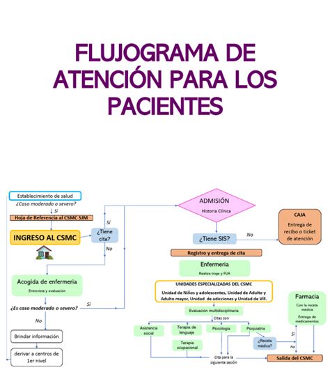Esquema informativo del flujo de atención en el Paritorio: desde la llegada a urgencias, pasando por la dilatación, hasta el contacto piel con piel.