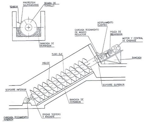 Esquema técnico de las aperturas de acceso y mecanismo de tornillo del sujetador THOMAS