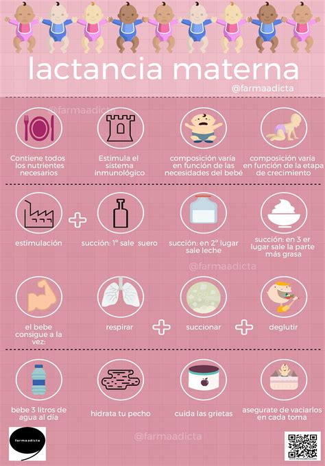 Infografía comparativa de los tipos de lactancia materna.