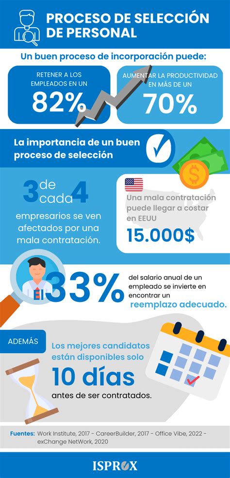 Infografía sobre el proceso de selección y conservación de semen de donante