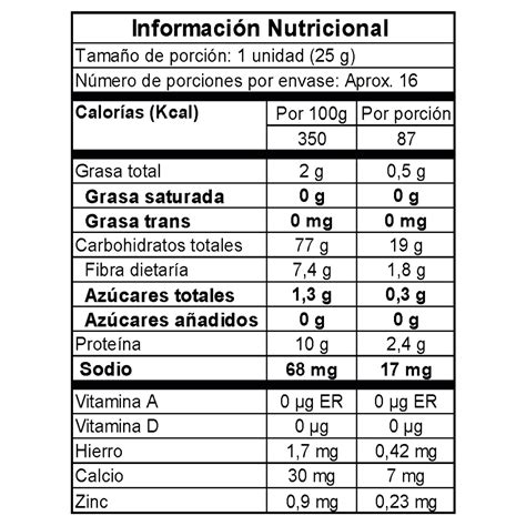 Tabla nutricional detallada de una fórmula infantil con proteínas de arroz hidrolizadas
