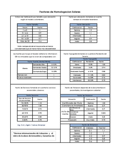 Gráfico comparativo de homologaciones de sillas de coche a lo largo del tiempo.