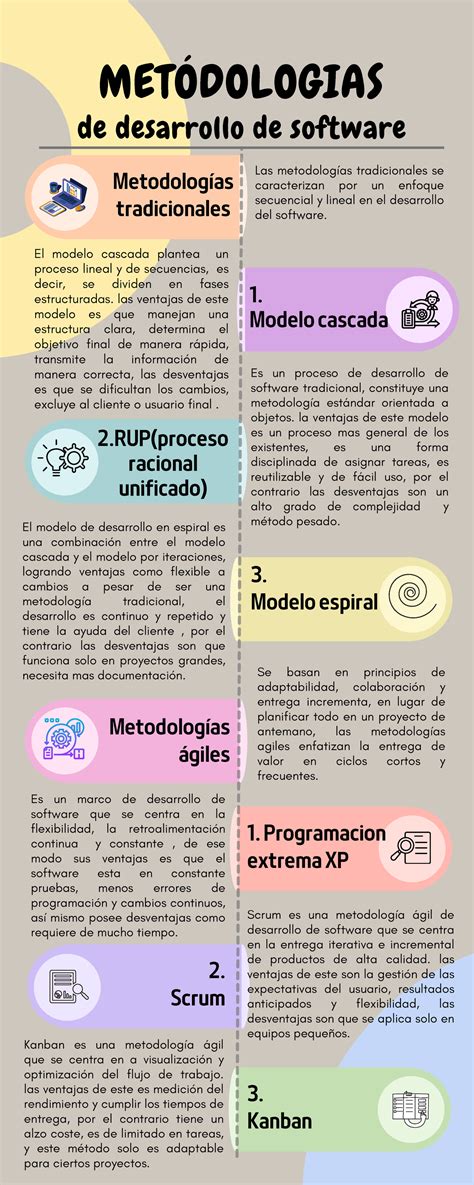 infografía sobre metodologías ágiles y patrones de diseño de software