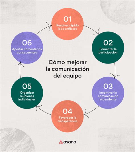 esquema de comunicación efectiva entre equipos de desarrollo