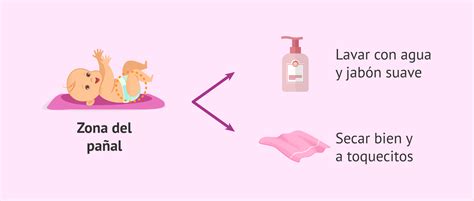 Primer plano de la piel irritada de un bebé en la zona del pañal