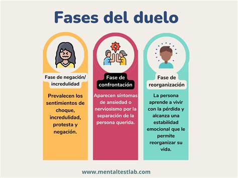 Infografía comparativa: diferencias en el afrontamiento del duelo entre la madre y el padre ante la pérdida del bebé.