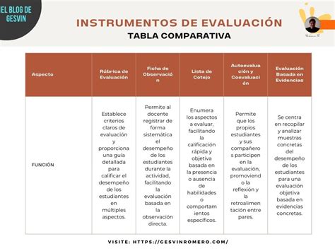 Tabla comparativa que destaca las ventajas de la silicona frente a otros materiales en accesorios de lactancia.