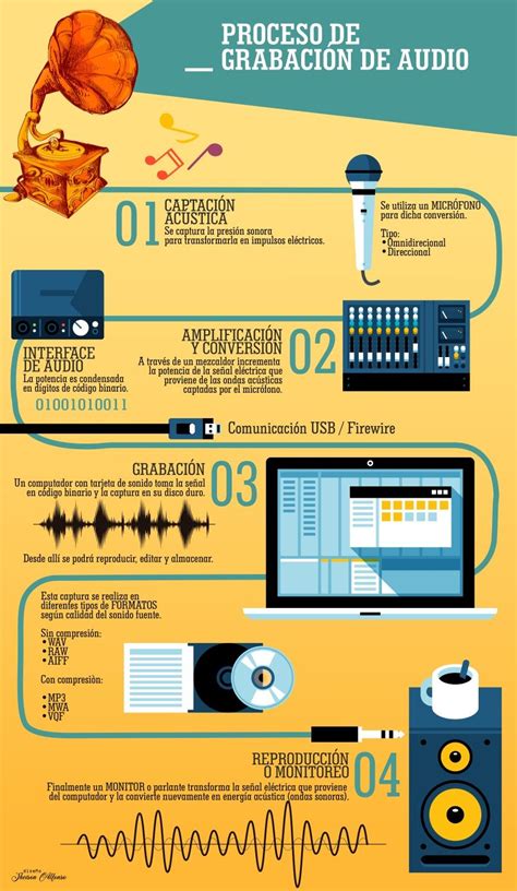 Infografía que muestra el proceso de grabación, aplicación de efectos y exportación de audio en una app móvil.