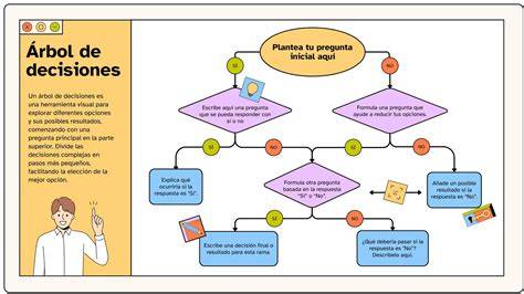 gráfica de decisión para elegir entre TPNI y amniocentesis