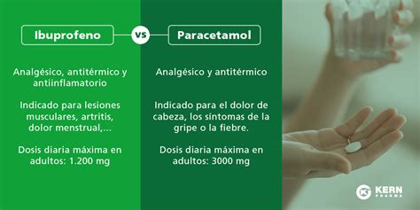 Esquema comparativo de seguridad farmacológica: Paracetamol (seguro) vs. Ibuprofeno (desaconsejado en gestación)