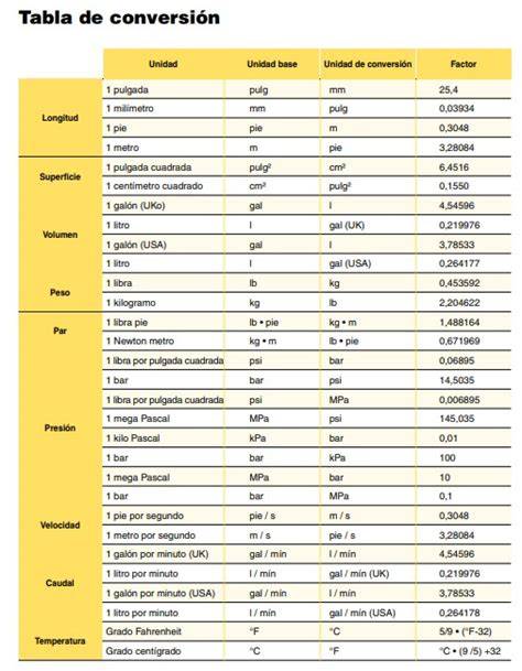 Tabla comparativa de unidades por pack en talla 3.