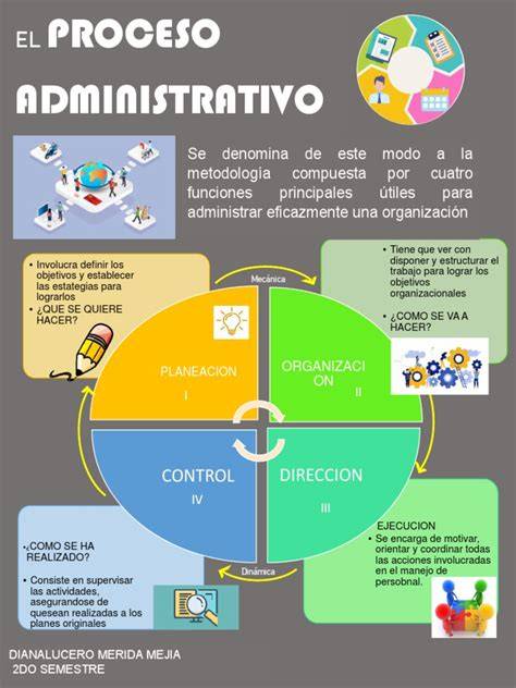 Infografía sobre el proceso administrativo para solicitar una rotación externa según el RD 183/2008