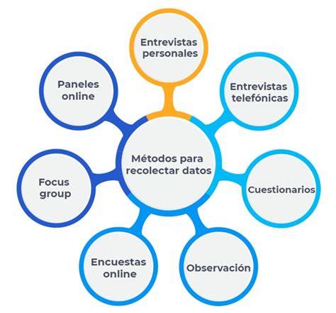 Esquema detallado de la metodología de recolección de datos de la EPA, mostrando la relación entre las clasificaciones CNAE 2009 y CNO 2011.
