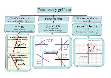 Esquema de las funciones y competencias de una matrona