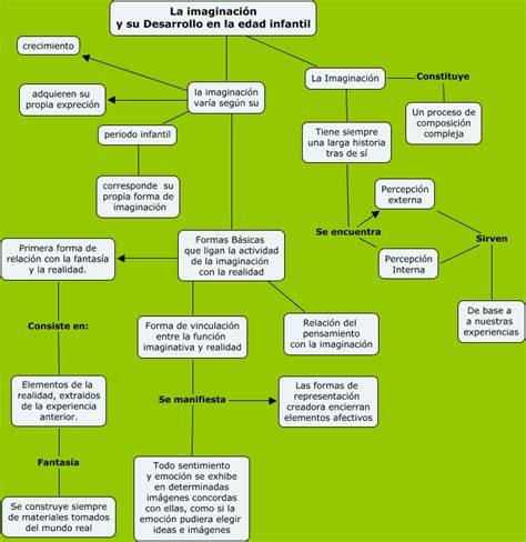 Representación esquemática de la figura del 