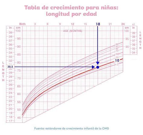 Tabla de percentiles de crecimiento fetal para circunferencia cefálica