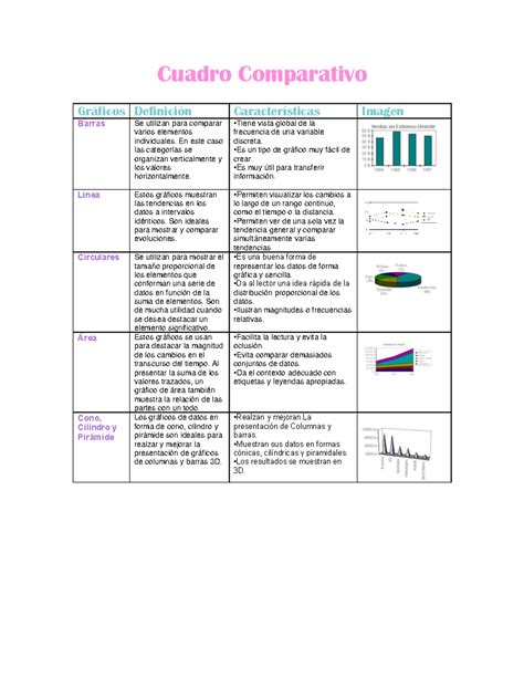 Gráfico comparativo de FSpO2 en diferentes patrones de FCF