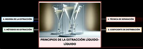 Esquema anatómico que muestra la cavidad uterina y el proceso de extracción de líquido amniótico durante una intervención de segundo trimestre