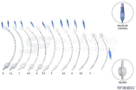 Tabla con las medidas de tubos endotraqueales pediátricos según edad y peso