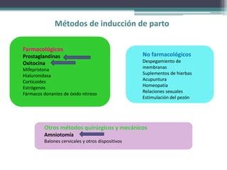 Comparativa visual entre métodos farmacológicos y mecánicos de inducción del parto.