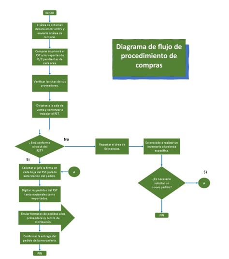 diagrama de flujo mostrando los pasos correctos para la recoleccion, almacenamiento y administracion de calostro