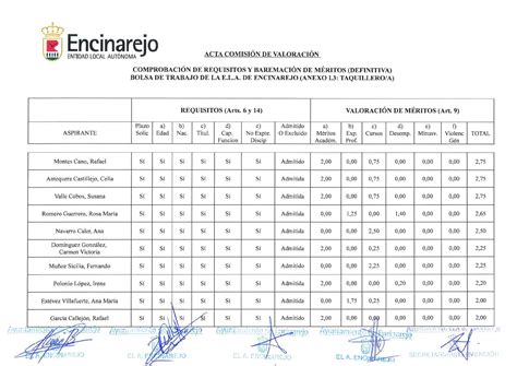 Tabla de criterios de baremación para bolsas de empleo sanitario