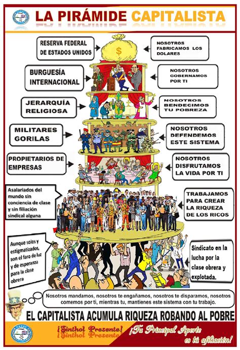 Pirámide del sistema capitalista, alegoría crítica del capitalismo.
