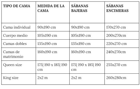 tabla comparativa visual de sabanas de cuna de 120x60 y 70x140 cm