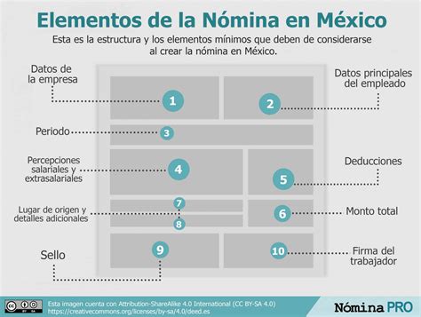 Infografía: Componentes de la nómina de un EIR en España