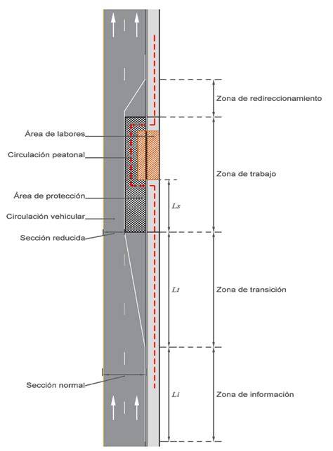 Esquema de la protección lateral SICT inside y sistema Pivot Link de la silla