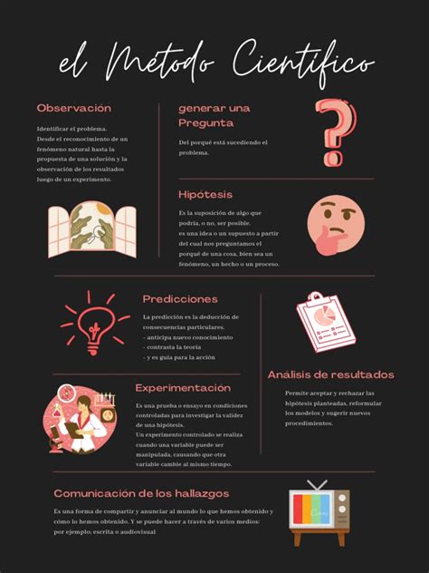 infografía sobre el método de marcado unificado de jesús manzano