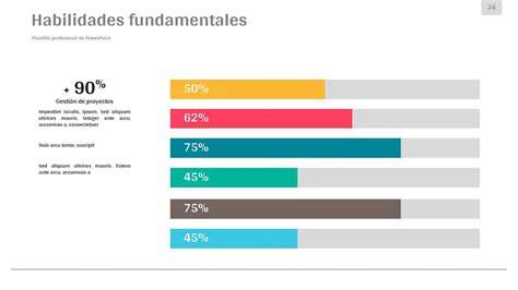 Gráfico de barras mostrando el porcentaje de padres que fraccionan el permiso por año