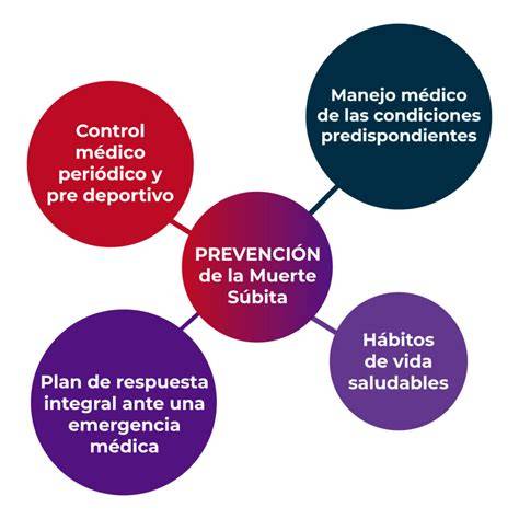 Gráfico comparativo del riesgo de muerte súbita entre hombres y mujeres deportistas, y por tipo de deporte.