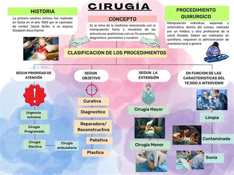 Esquema visual que representa el amplio rango de edades cubiertas por la cirugía pediátrica, desde el recién nacido hasta el adolescente, con iconos de diferentes tipos de patologías.