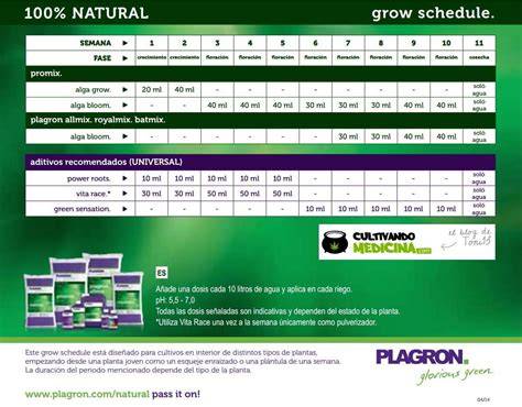 Tabla de dosificación para la gama Plagron 100% Terra en sustratos Light Mix y Grow Mix