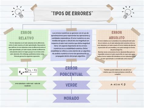 Infografía: Tres tipos de errores diagnósticos (omitido, erróneo, tardío)