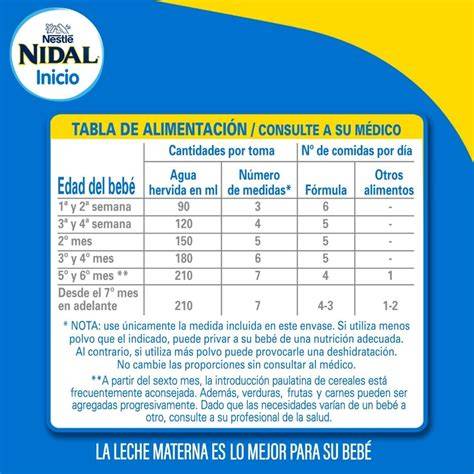 Antiguo anuncio de fórmula láctea infantil del siglo XIX (p. ej., Liebig o Nestlé).