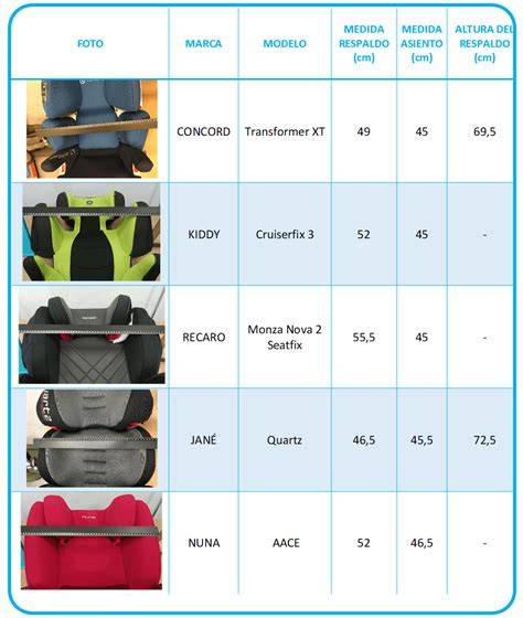 Tabla comparativa de características de sillas de coche Grupo 2/3