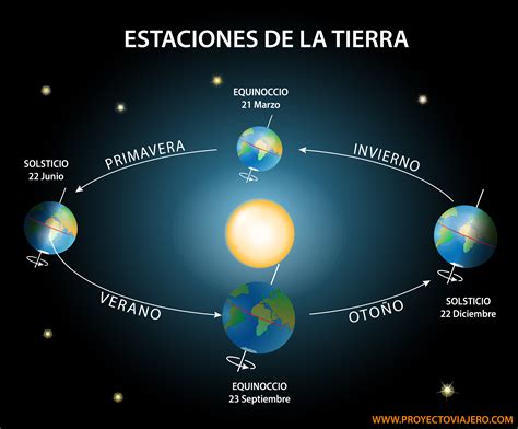 Infografía de las estaciones del año y su impacto en el ciclo del naranjo.