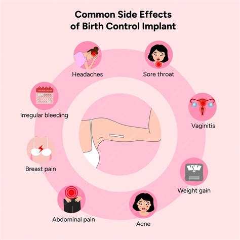 Infografía que muestra la frecuencia de los efectos secundarios más comunes del misoprostol en abortos farmacológicos.