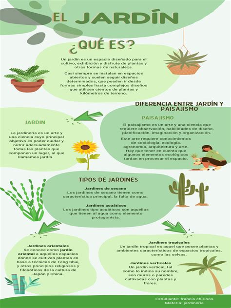 Sim regando plantas o cuidando el jardín, infografía sobre niveles de jardinería