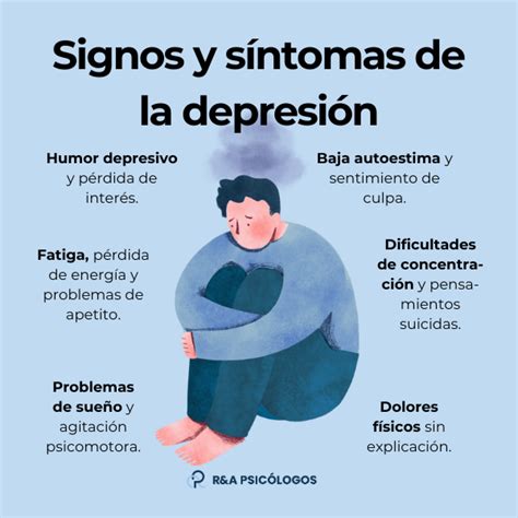 Esquema de los síntomas de la depresión antenatal