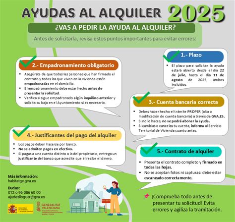 Infografía: Requisitos clave para ayudas al alquiler