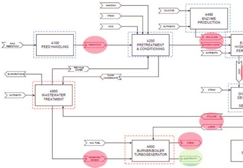 Diagrama esquemático del proceso de farnesilación y procesamiento de la lámina A, destacando la acumulación de progerina en el síndrome de Hutchinson-Gilford.