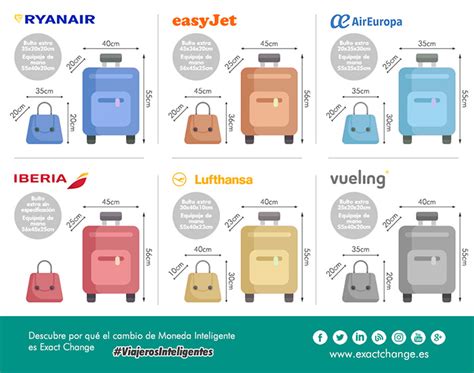 Infografía comparativa de equipaje permitido para bebés en diferentes aerolíneas