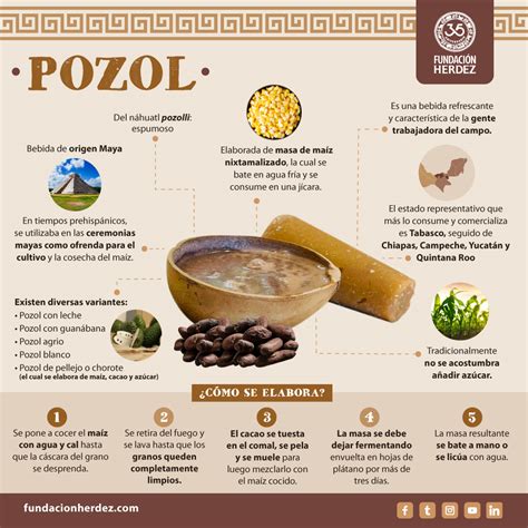 Representación de la preparación de Pozol con granos de maíz y cacao