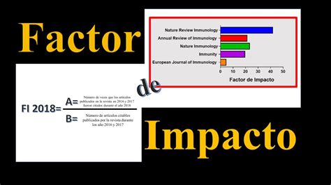 Esquema de cómo se calcula el Factor de Impacto de una revista